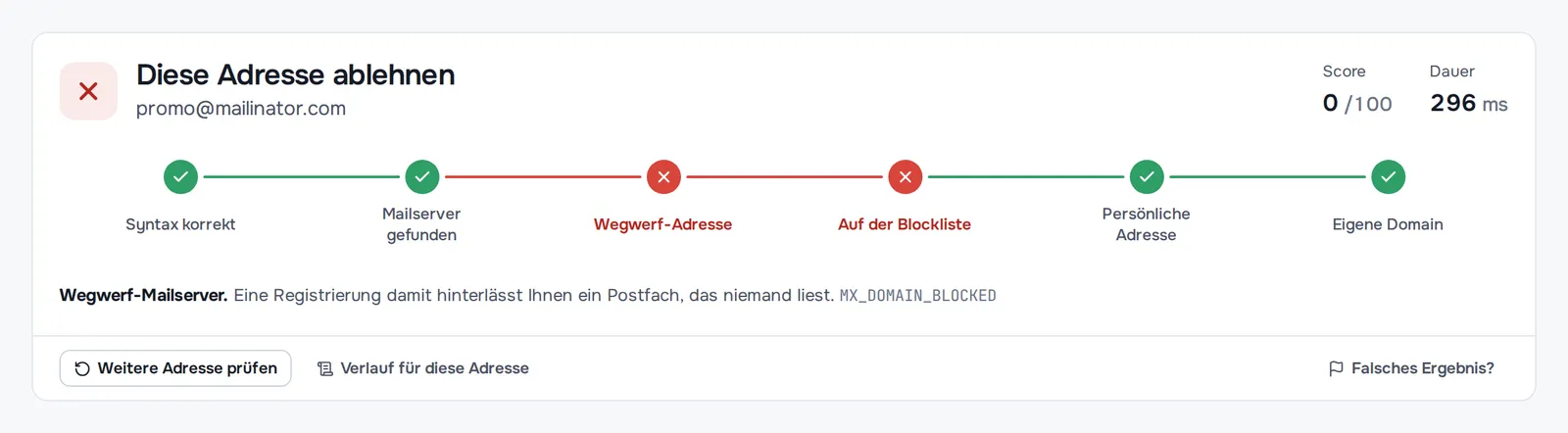 Ein Prüfergebnis: promo@mailinator.com ablehnen. Gültige Syntax und ein Mailserver, aber Wegwerf-Adresse auf der Blockliste; Score 0 von 100