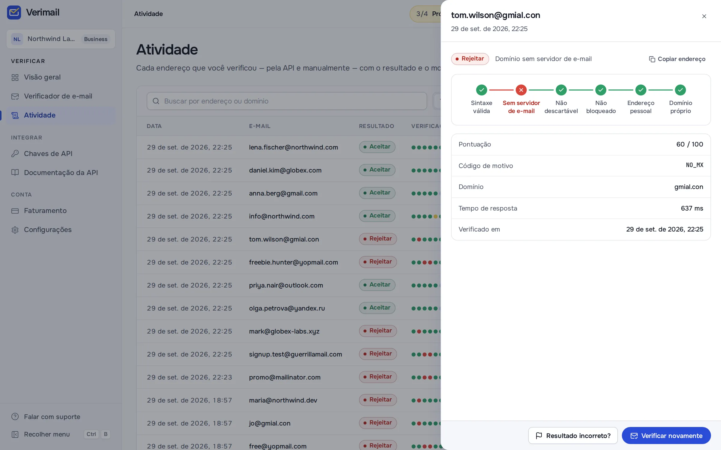 Atividade no Verimail: o histórico de verificações com resultado, motivo, pontuação e tempo de resposta, e uma verificação rejeitada aberta em um painel lateral