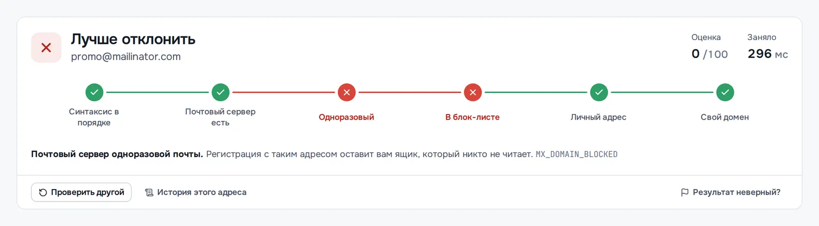 Результат одной проверки: отклонить promo@mailinator.com. Синтаксис в порядке и почтовый сервер есть, но адрес одноразовый и в блок-листе; оценка 0 из 100